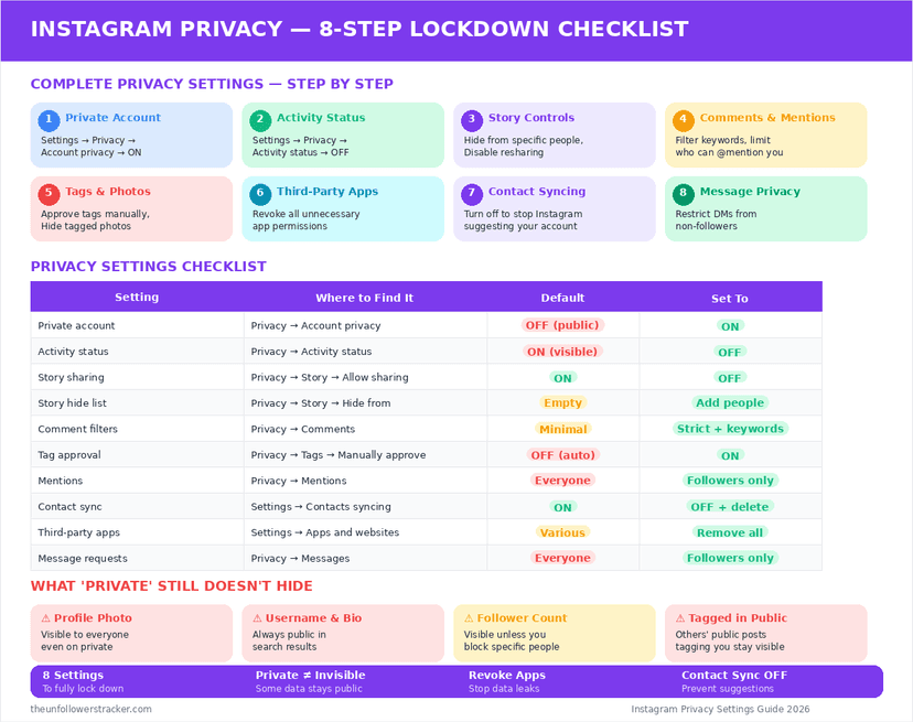Instagram privacy settings lockdown checklist infographic