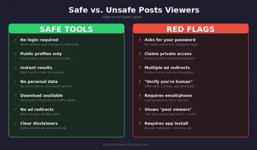 Safe vs unsafe Instagram posts viewers comparison showing red flags to avoid