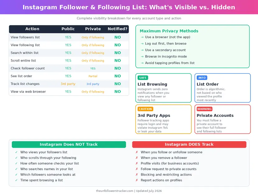Instagram follower list visibility comparison chart