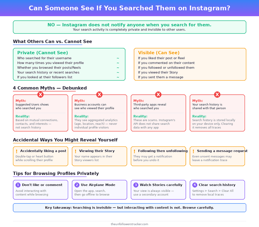 Infographic about Instagram search privacy myths and browsing tips