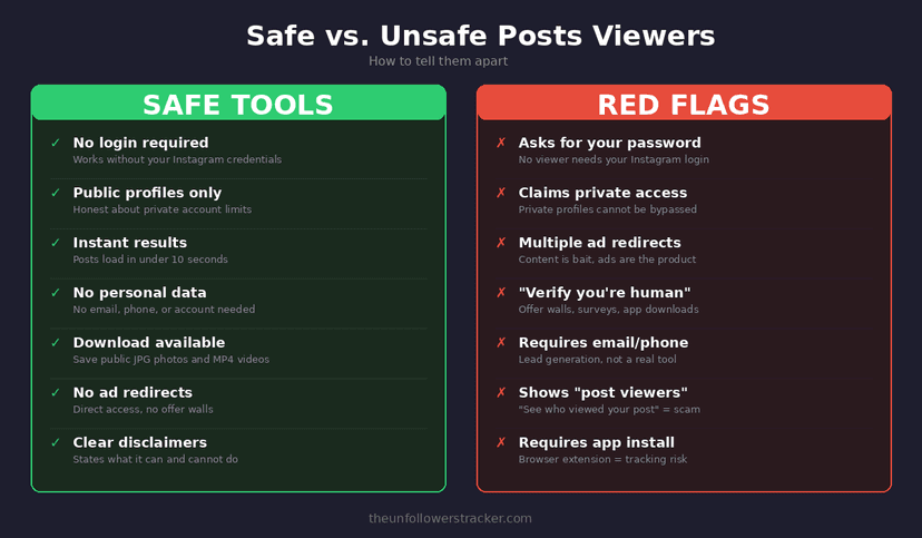 Safe vs unsafe Instagram posts viewers comparison showing red flags to avoid
