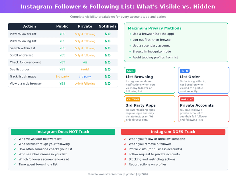 Instagram follower list visibility comparison chart